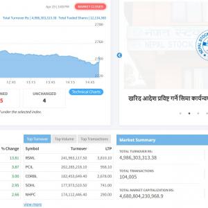 झण्डै २६ अङ्क घट्यो शेयर बजार मापक नेप्से परिसूचक