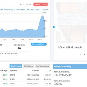दिनभर घटिरहेको बजार सम्हालियो अन्तिम आधा घण्टामा