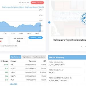 मसान्तको दिन १० अङ्कले घटेको शेयर बजारमा १० समूह राताम्य
