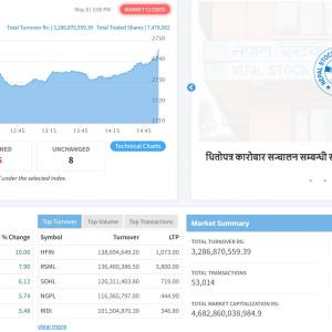 साताको अन्तिम दिन १ प्रतिशत बढ्यो नेप्से, १२ समूहमा छायो हरियाली