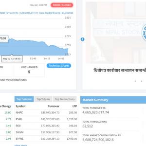 सरकारको नीति तथा कार्यक्रमलाई पत्याएन शेयर बजारले