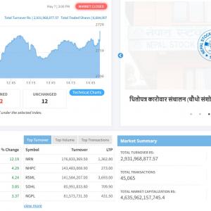 सामान्य सुधार भएको शेयर बजारमा कारोबार भने २ अर्ब ९१ करोड रुपैयाँको मात्रै