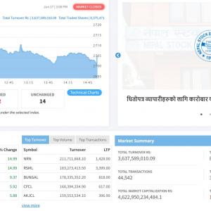 शेयर बजार स्थिर, २७०० को बिन्दुमा टेवा लिने प्रयासमा