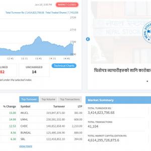 २७०० बिन्दुमा अडियो शेयर बजार