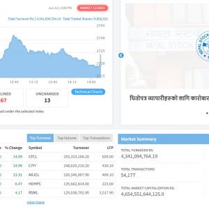 ४ अंकले घट्यो शेयर बजार