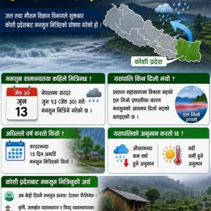 हिजोदेखि कोशी प्रदेशबाट भित्रियो मनसुन, यसपटक ६ दिन ढिलो भित्रियो मनसुन