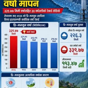 प्रि–मनसुनमा हालसम्मकै बढी वर्षा प्रि–मनसुनमा हालसम्मकै बढी वर्षा