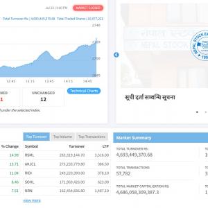 १४ अङ्क उक्लियो बजार, कारोबार रकममा गिरावट