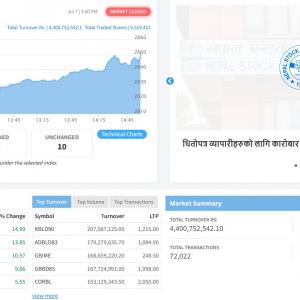 मौद्रिक नीतिको पूर्वसन्ध्यामा शेयर बजारमा देखियो खरीद चाप