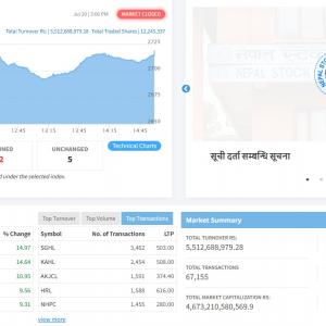 १.५५ प्रतिशत बढेर २७०० माथि अडियो नेप्से १.५५ प्रतिशत बढेर २७०० माथि अडियो नेप्से