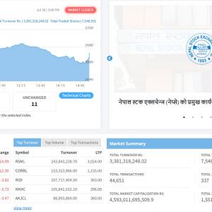 प्रि ओपनमै उच्च अङ्कले घटेको शेयर बजारमा आज लगातार चौथो दिन गिरावट प्रि ओपनमै उच्च अङ्कले घटेको शेयर बजारमा आज लगातार चौथो दिन गिरावट