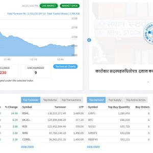 २ घण्टामा २ अर्बको पनि भएन शेयर कारोबार