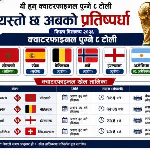 यी हुन् क्वाटरफाइनलमा पुग्ने ८ टोली, यस्तो छ अबको प्रतिष्पर्धा यी हुन् क्वाटरफाइनलमा पुग्ने ८ टोली, यस्तो छ अबको प्रतिष्पर्धा