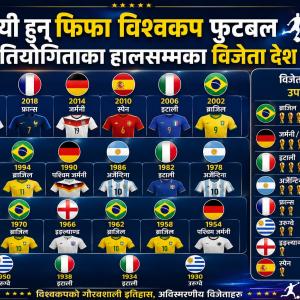 यी हुन् फिफा विश्वकप फुटबल प्रतियोगिताका हालसम्मका विजेता देश यी हुन् फिफा विश्वकप फुटबल प्रतियोगिताका हालसम्मका विजेता देश