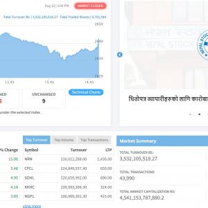 बुधबार झिनो अंकले बढ्यो नेप्से, कारोबारमा आयो गिरावट
