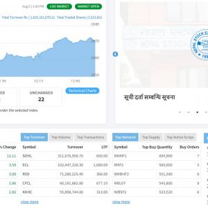 २ घण्टामा १ अर्ब ६५ करोड रुपैयाँको शेयर कारोबार, बजारमा ८ अंकको सुधार
