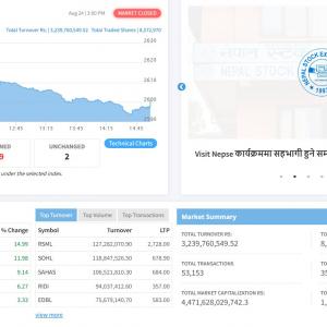 २६०० को लाइनबाट पनि झर्याे शेयर बजार