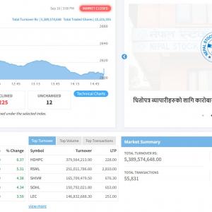 नेप्सेमा गिरावट, सबै समूह राताम्य नेप्सेमा गिरावट, सबै समूह राताम्य