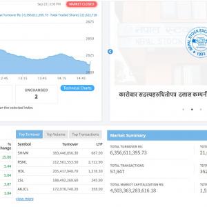 नेप्सेसँगै घट्यो कारोबार रकम, सबै सूचक राताम्य