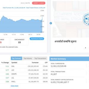 मंगलबार १२ अंकले बढ्यो शेयर बजार मंगलबार १२ अंकले बढ्यो शेयर बजार