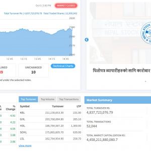 सबै समूहमा हरियाली, साताको अन्तिम कारोबार दिन १७ अंकले उक्लियो नेप्से सूचक सबै समूहमा हरियाली, साताको अन्तिम कारोबार दिन १७ अंकले उक्लियो नेप्से सूचक