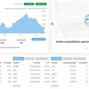२ घण्टामा १ अर्ब ६३ करोडको कारोबार, उच्च कारोबार गर्ने सबै जलविद्युत समूहका कम्पनी २ घण्टामा १ अर्ब ६३ करोडको कारोबार, उच्च कारोबार गर्ने सबै जलविद्युत समूहका कम्पनी