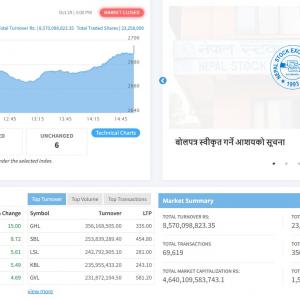 साढे ३१ अङ्कले उकालो बढेको शेयर बजारमा साढे ८ अर्ब रुपैयाँको शेयर किनबेच